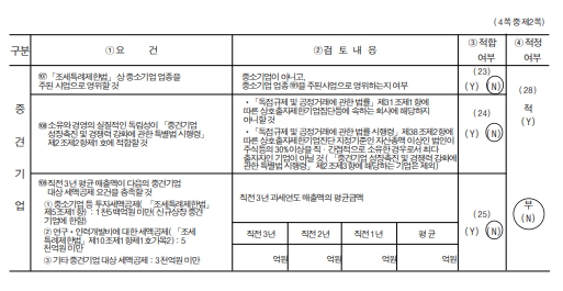 이미지: 중소기업기준검토표_2