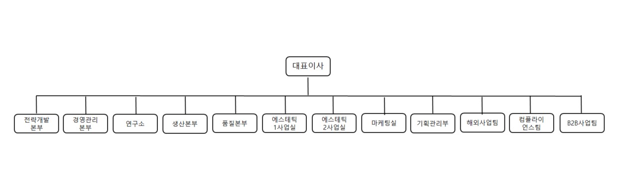 이미지: [조직도]