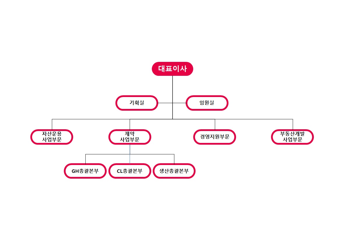 이미지: 24.06.30 조직도
