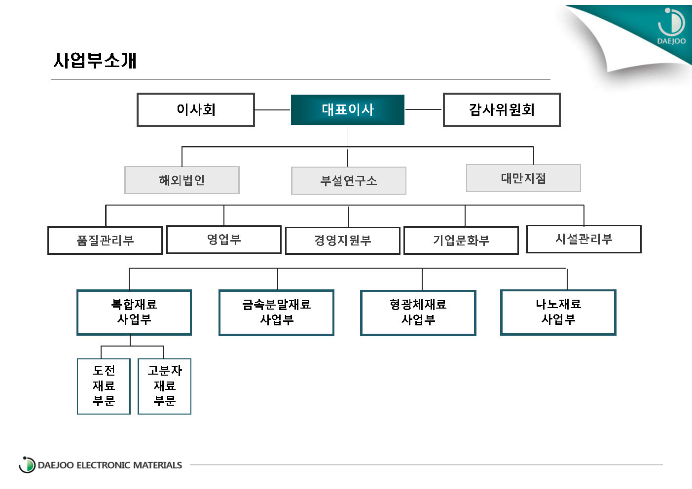 이미지: 조직도