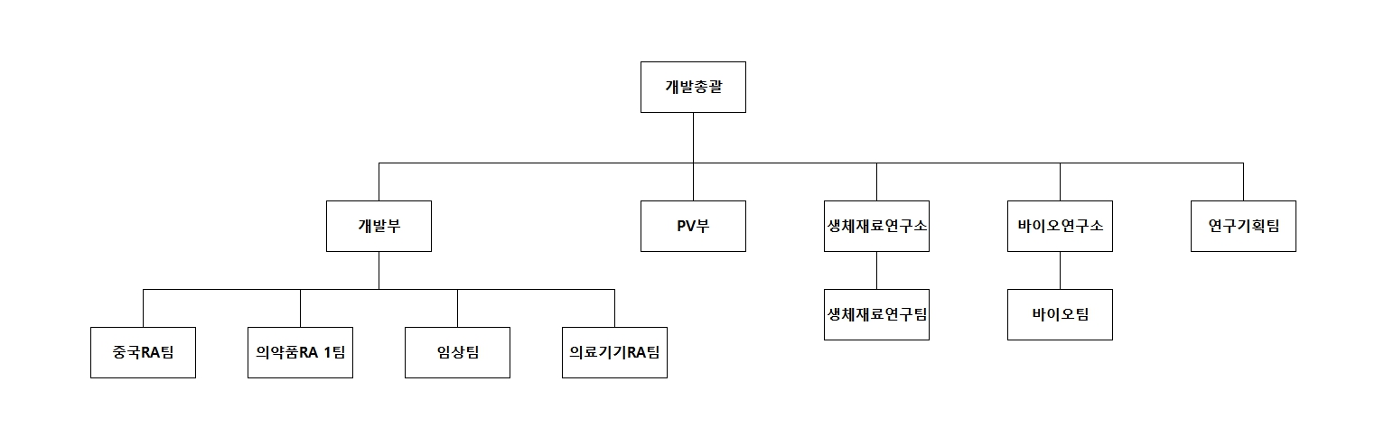 이미지: 연구소 조직도