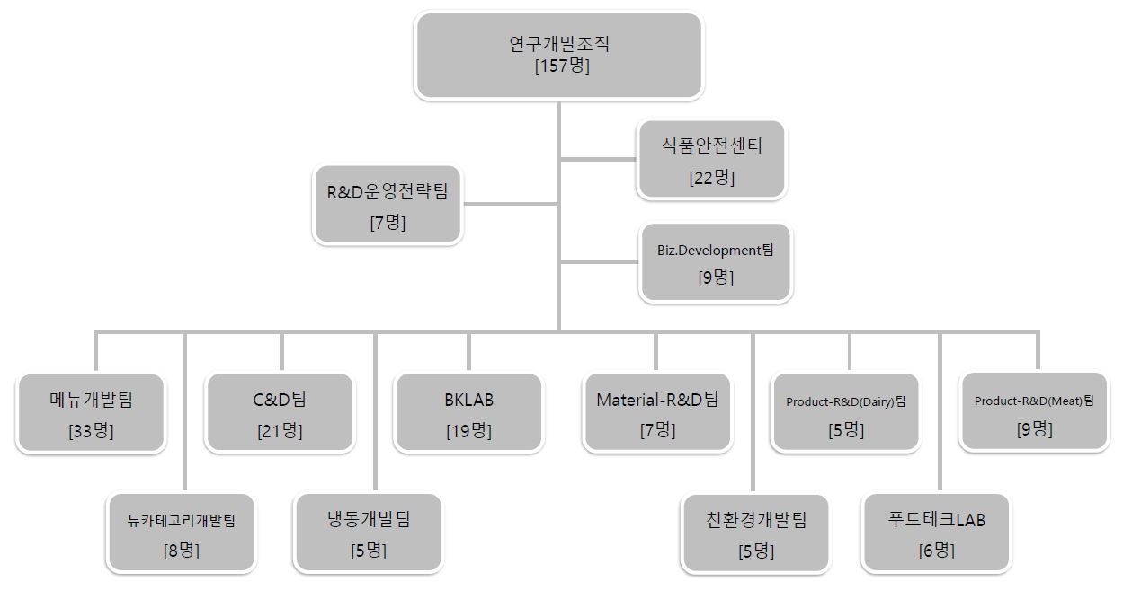 이미지: 24년_반기_신세계푸드