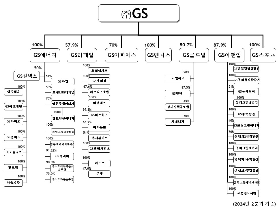 이미지: 계열사간계통도 24.2q