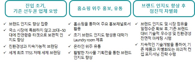 이미지: 생활용품 판매 전략