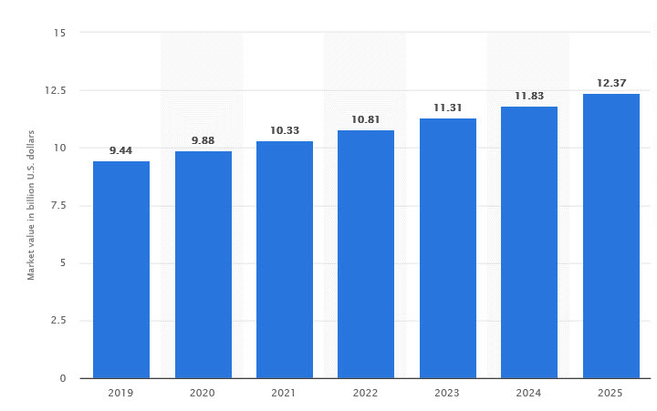 이미지: 전세계 캡슐세제 시장현황