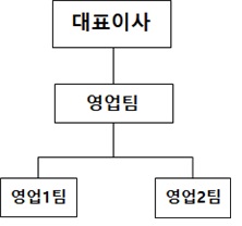 이미지: 판매조직
