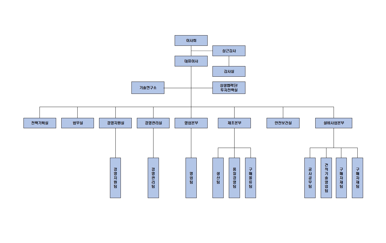 이미지: 조직도