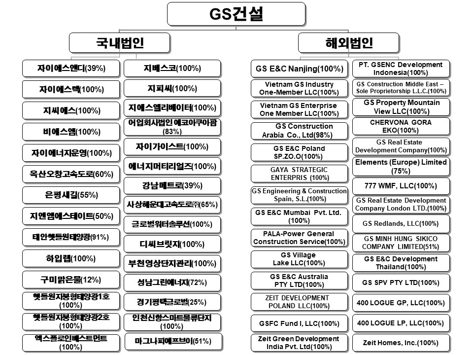이미지: GS건설 계통도(2024-06-30)