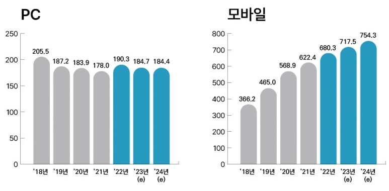 이미지: 표2 2023 디지털 광고 통계
