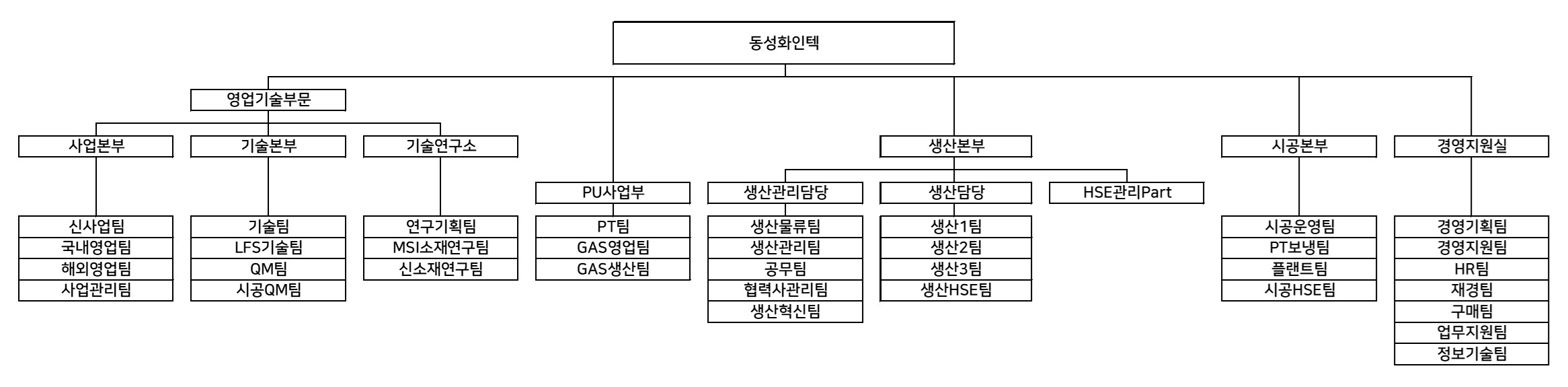 이미지: 조직도_240630