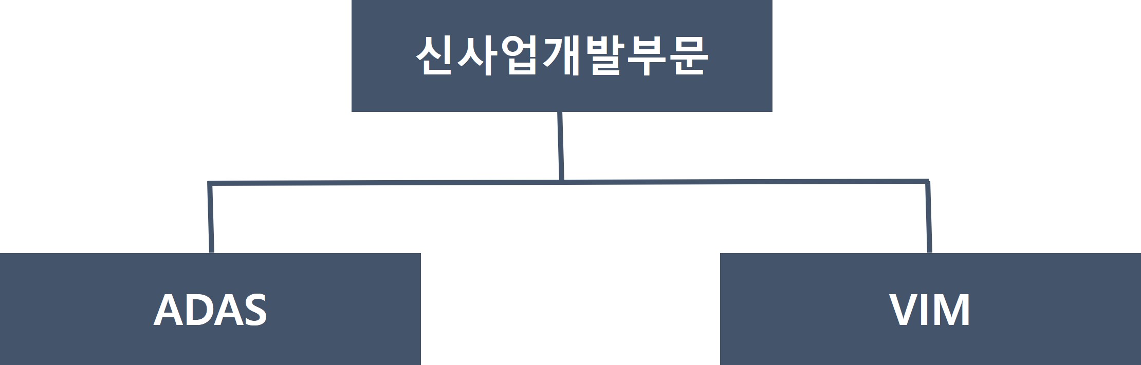 이미지: 신사업부문 조직도