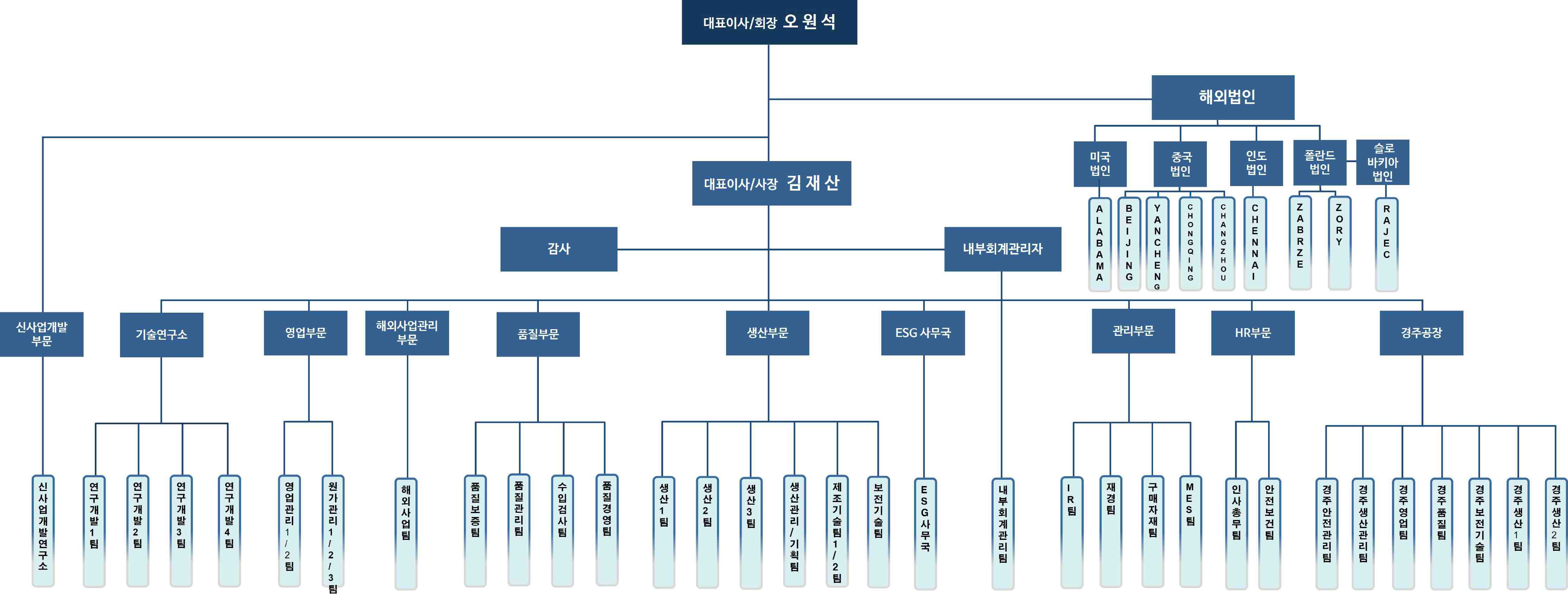 이미지: 조직도