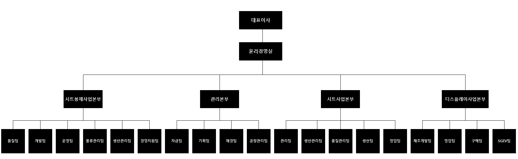 이미지: 조직도