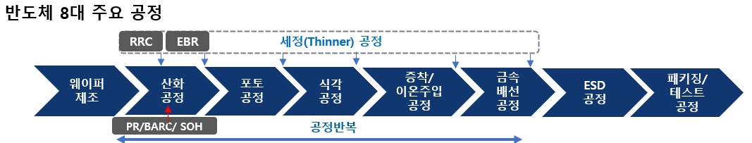 이미지: [PGMEA 용도]