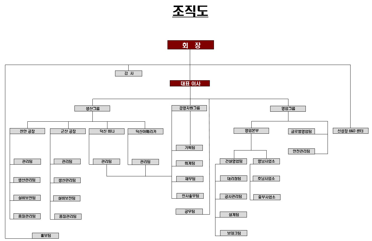 이미지: 덕신이피씨 조직도