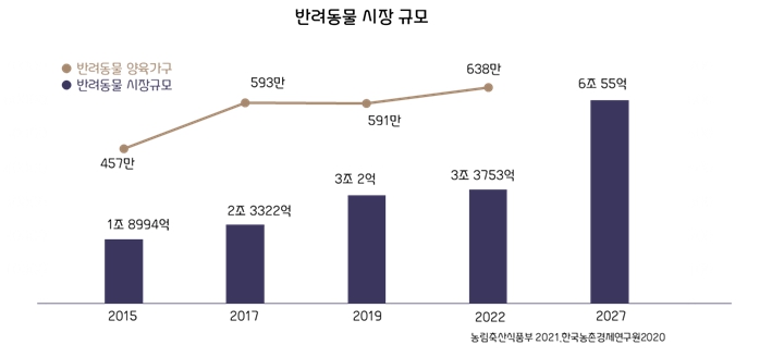 이미지: 반려동물시장규모