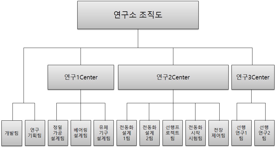 이미지: 2023년 연구소 조직도