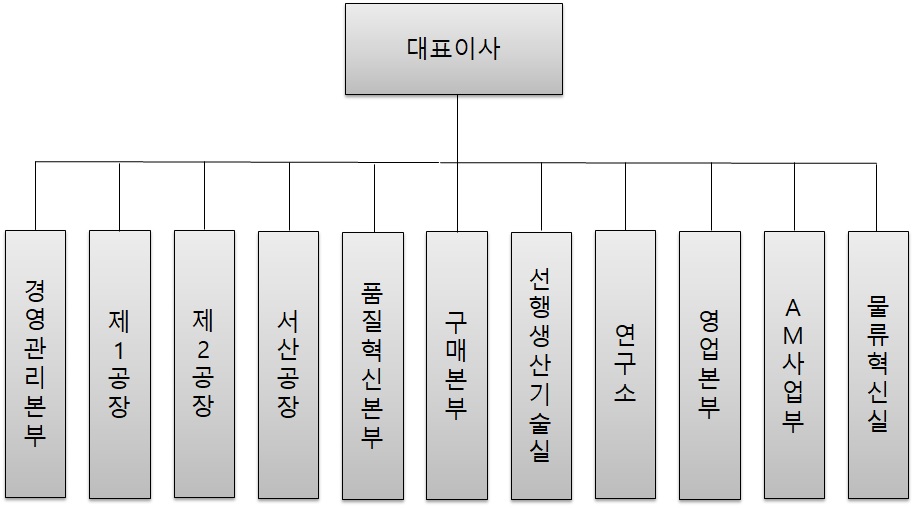 이미지: 2023년 전체조직도