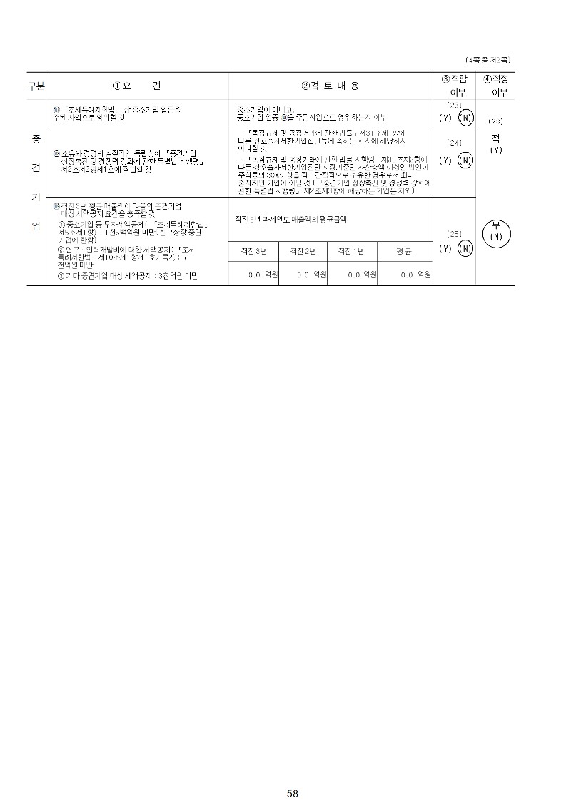 이미지: 중소기업기준검토표(2023)_2