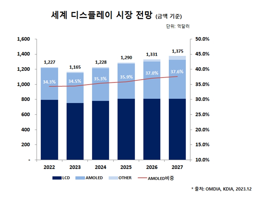 이미지: 디스플레이시장