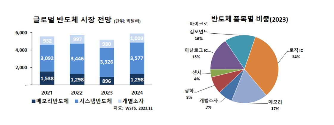 이미지: 반도체시장
