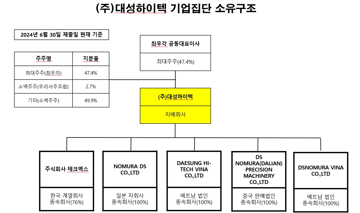 이미지: 계열회사 요약
