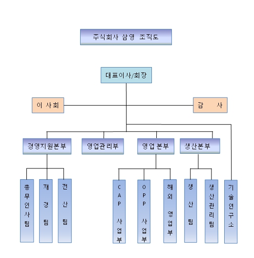 이미지: 조직도