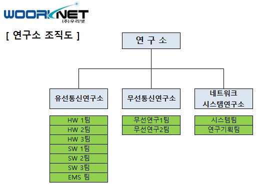 이미지: 연구소 조직도