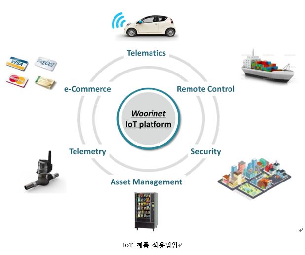 이미지: iot제품_적용범위_1