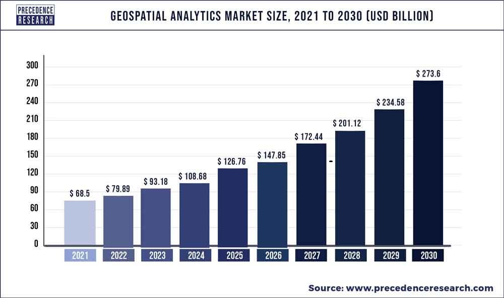 이미지: 세계 공간정보시장 성장 규모