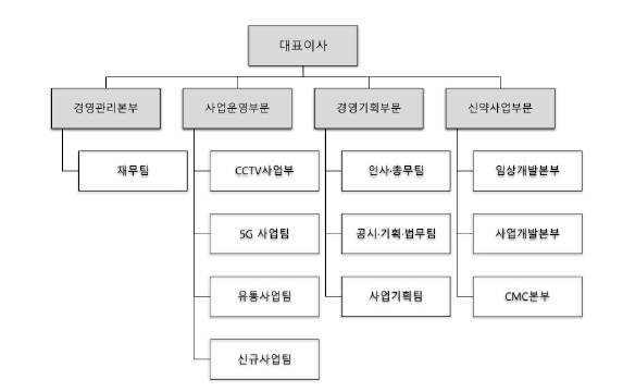 이미지: 조직도(2024.06.30)