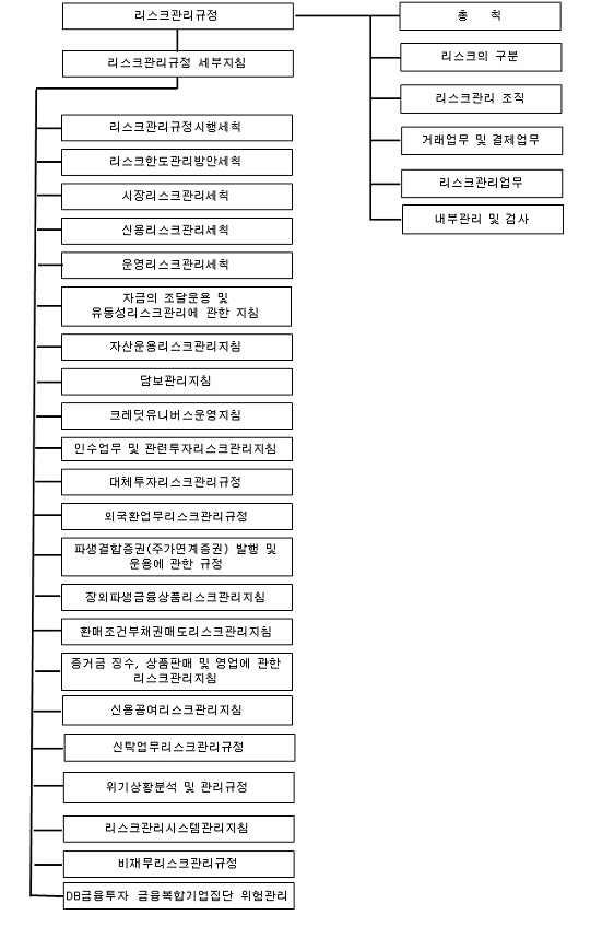 이미지: 리스크관리 규정