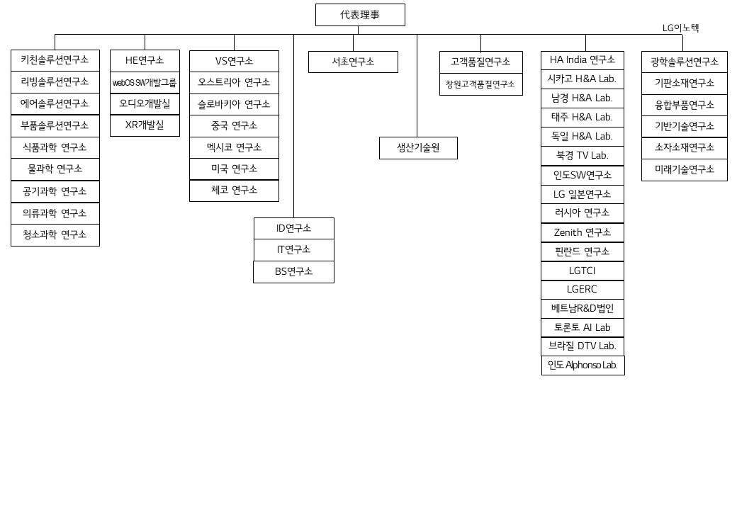 이미지: 연구소 현황