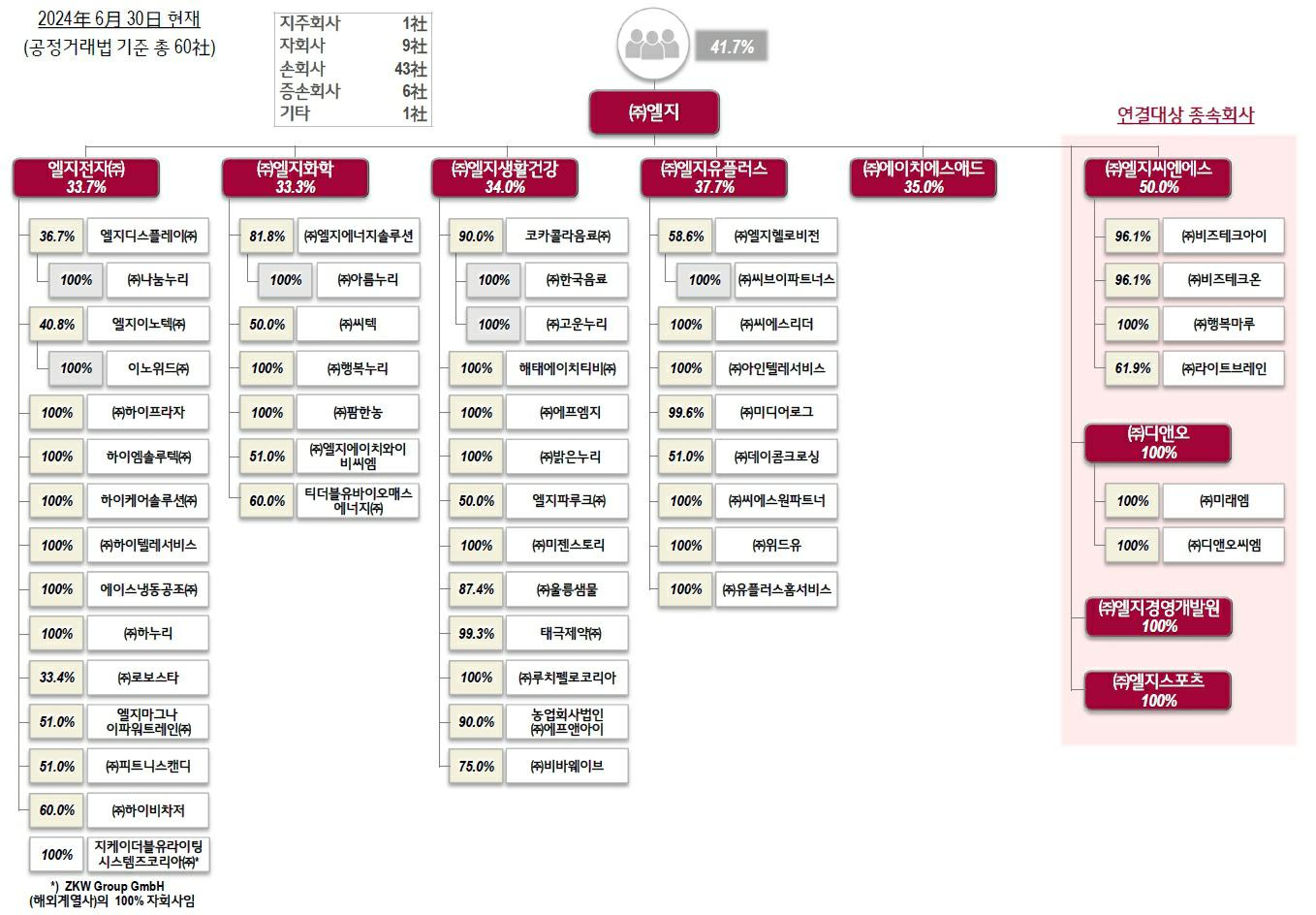 이미지: 계통도