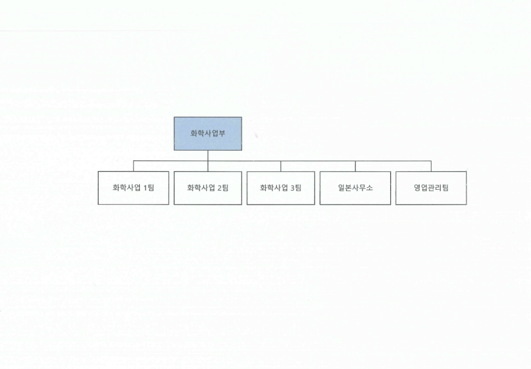 이미지: 판매조직도