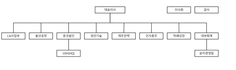 이미지: 회사 조직도(2023년)