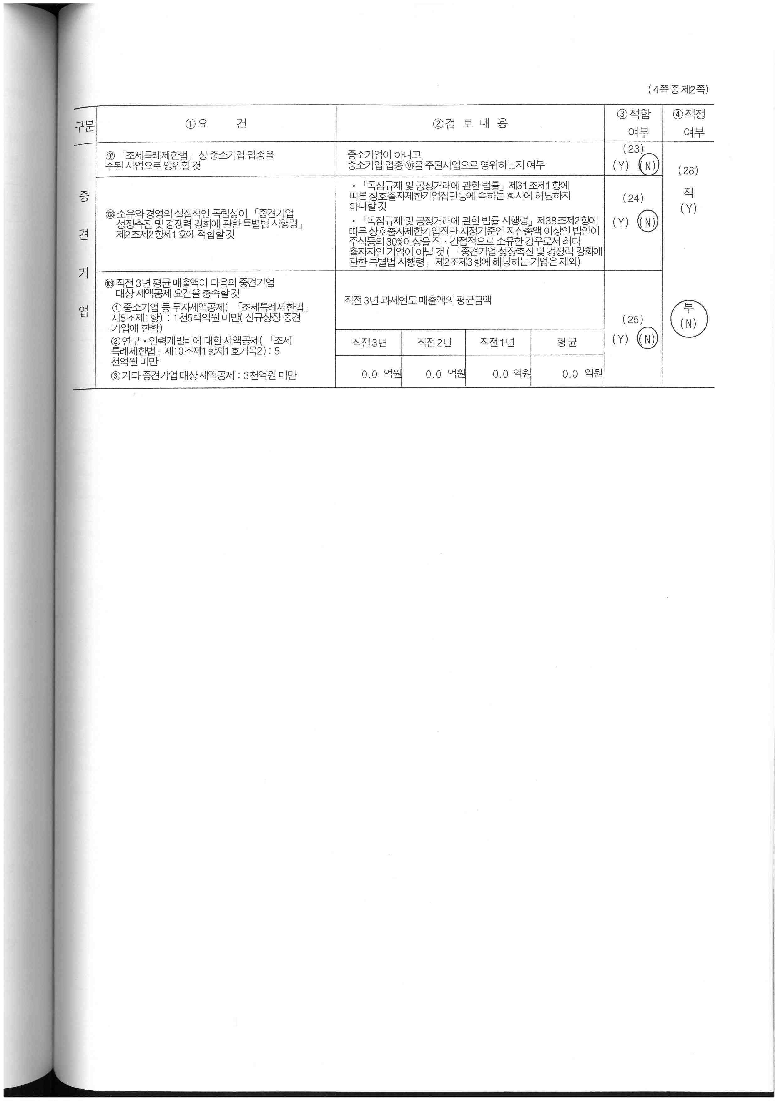이미지: 중소기업검토표2