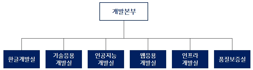 이미지: 개발본부_2024.06.30