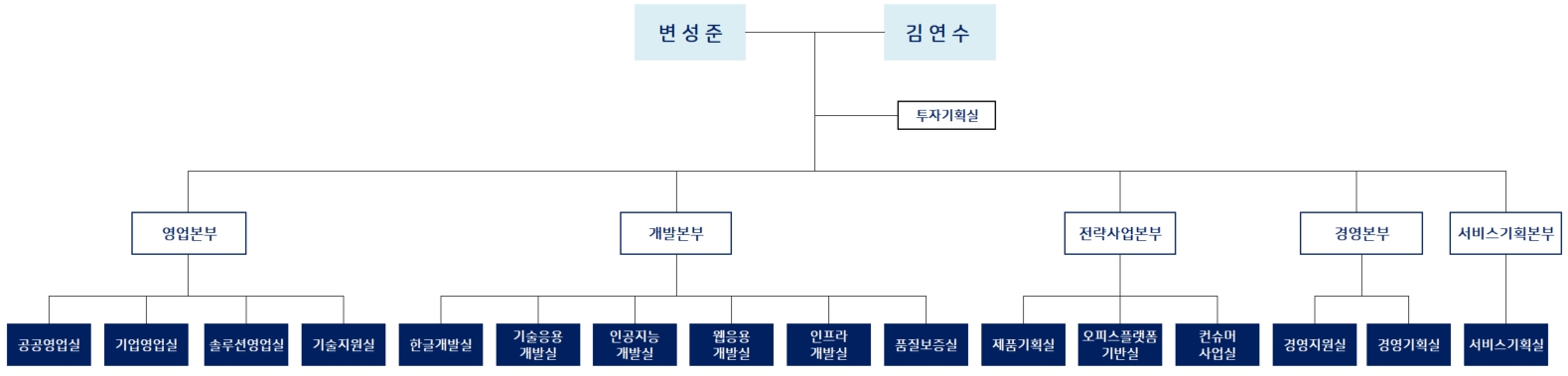 이미지: 조직도_24.06.30