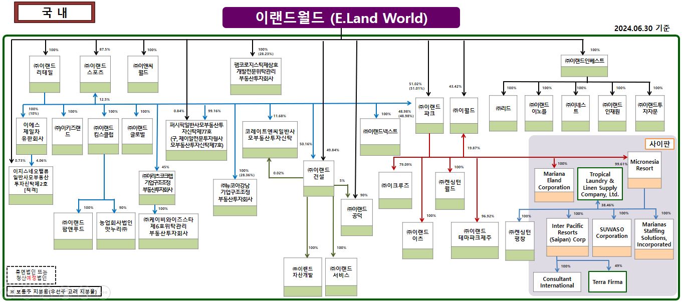 이미지: 2024 2q_이랜드그룹_소유구조도_국내1