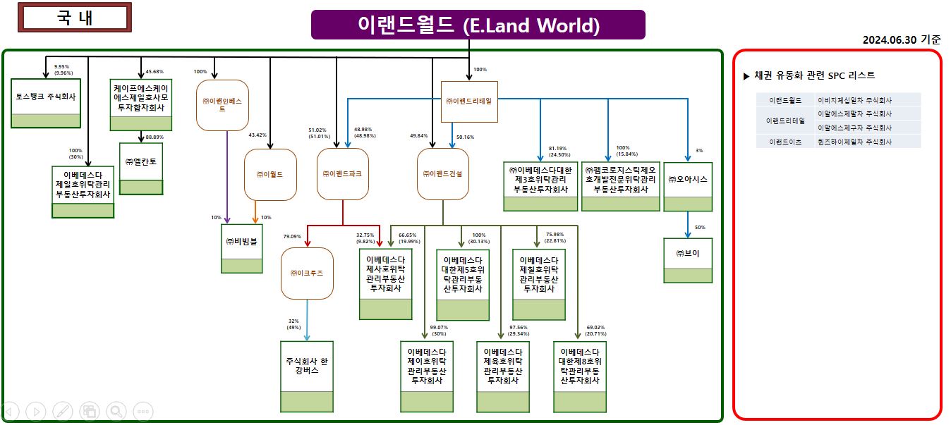 이미지: 2024 2q_이랜드그룹_소유구조도_국내2