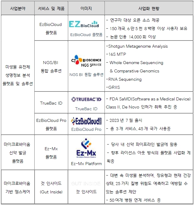 이미지: [사업분야별 제품 및 서비스 현황]