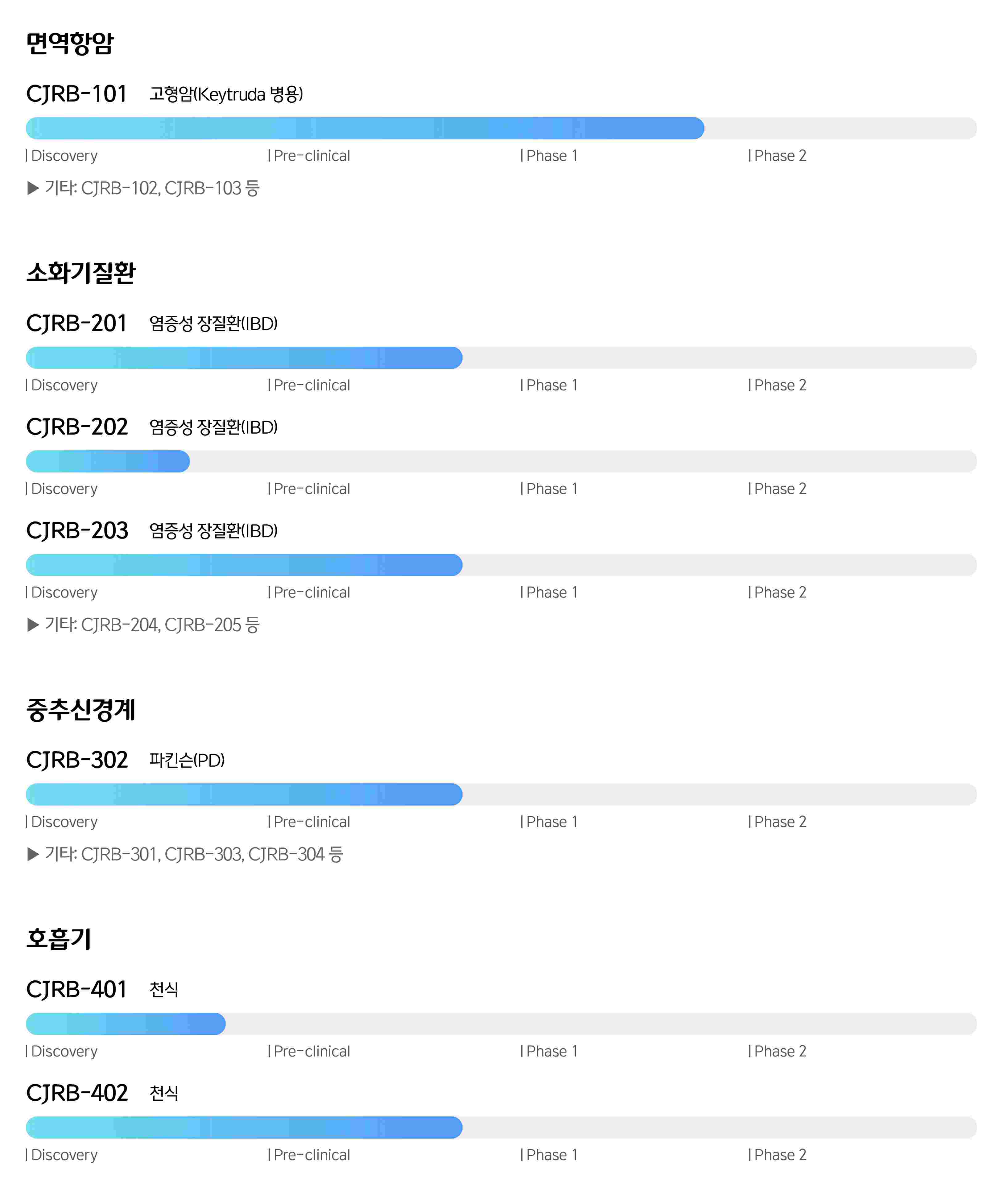이미지: 파이프라인