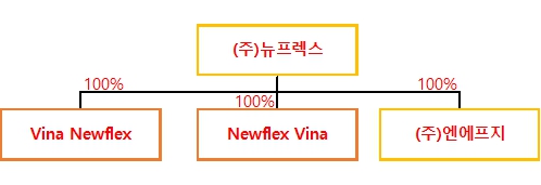 이미지: 계통도
