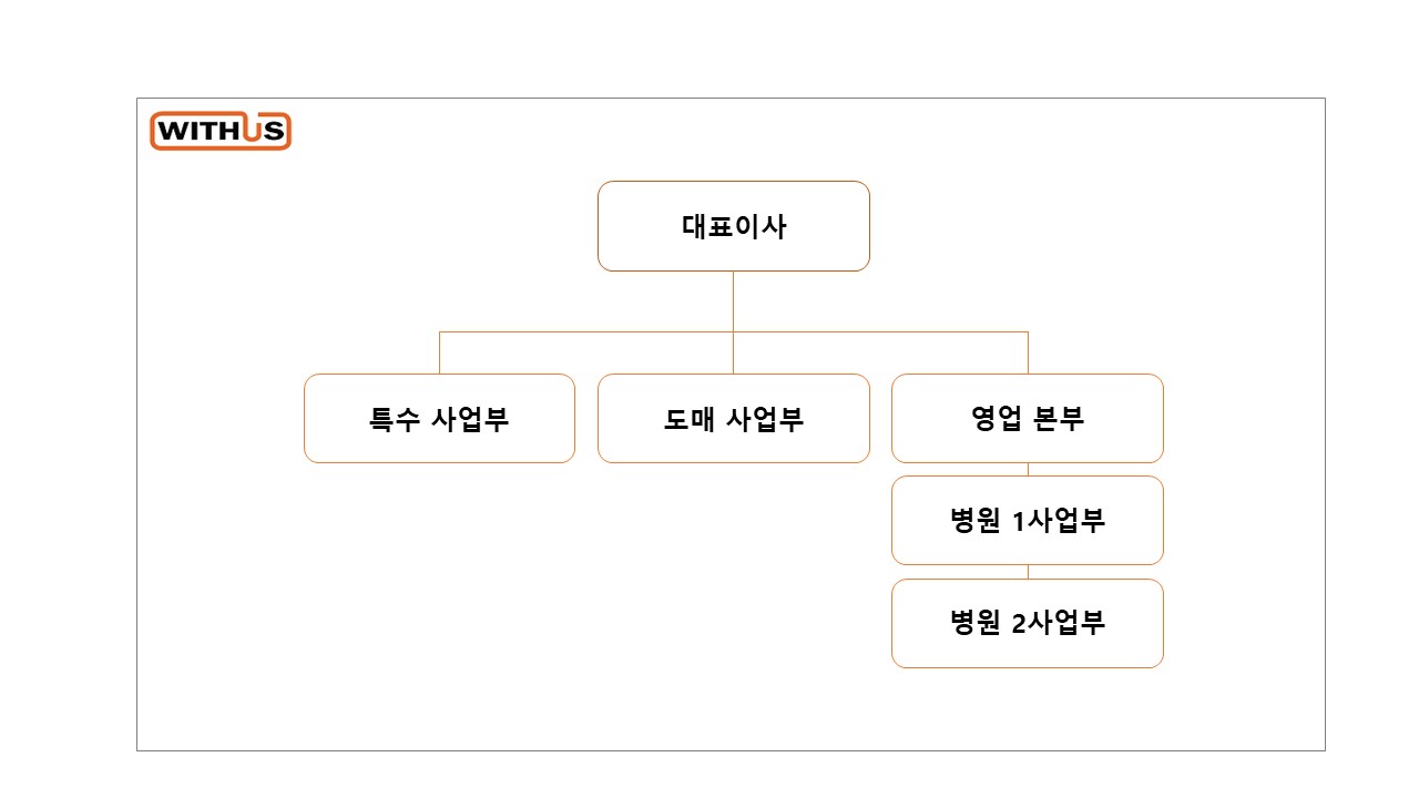 이미지: 조직도_1