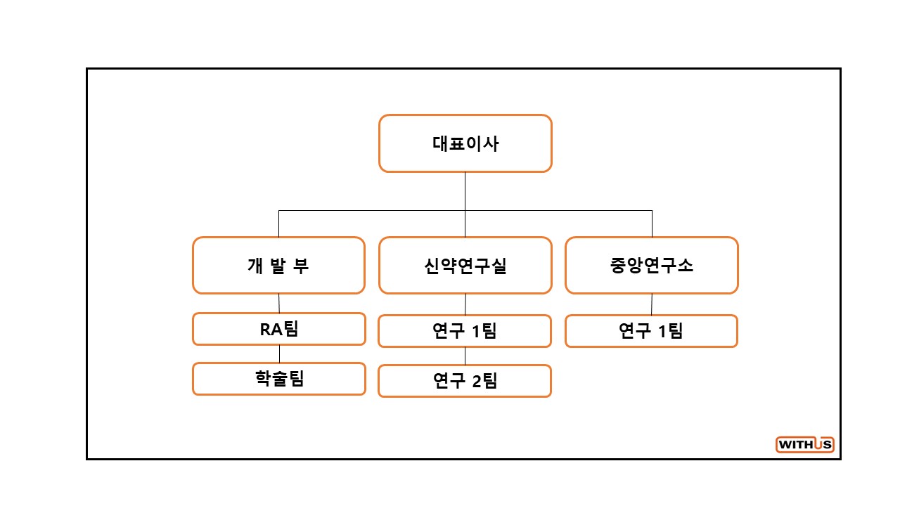 이미지: 조직도_2