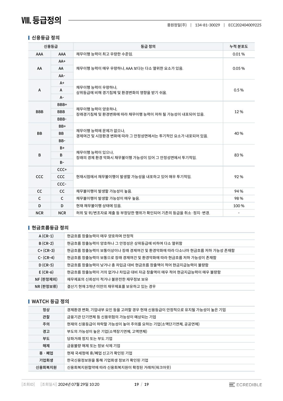 이미지: report_신용평가서_240415_이크레더블_19