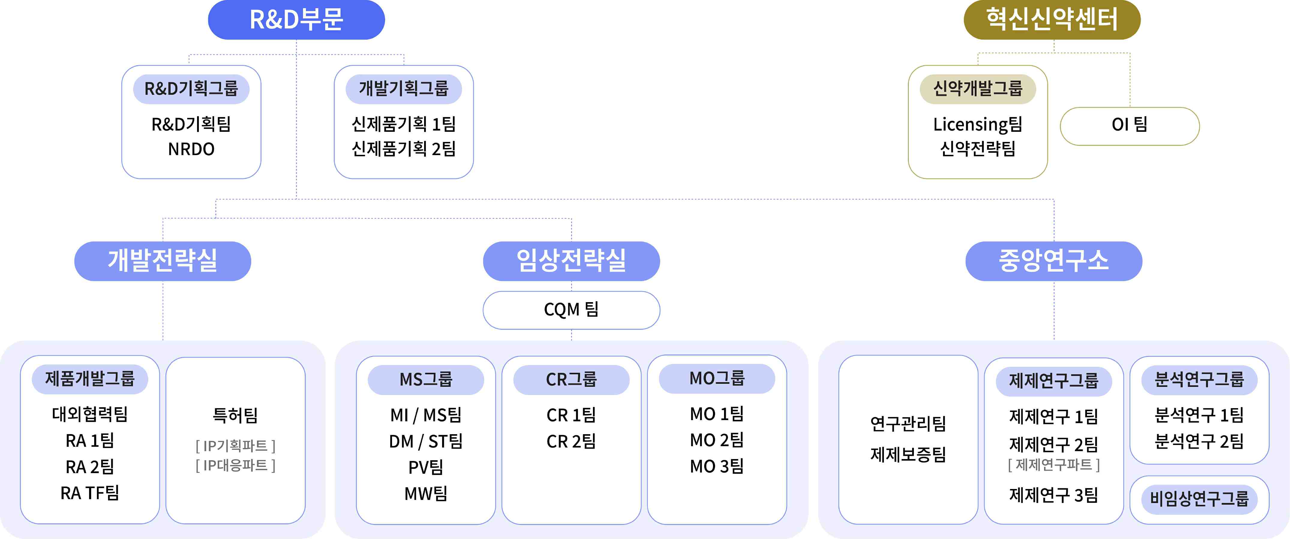 이미지: 연구개발조직도_240630