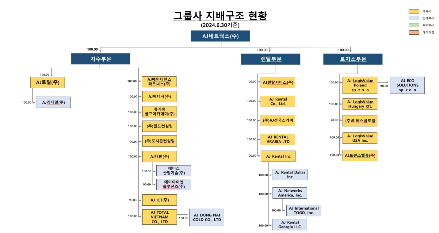 이미지: 24.2분기계통도