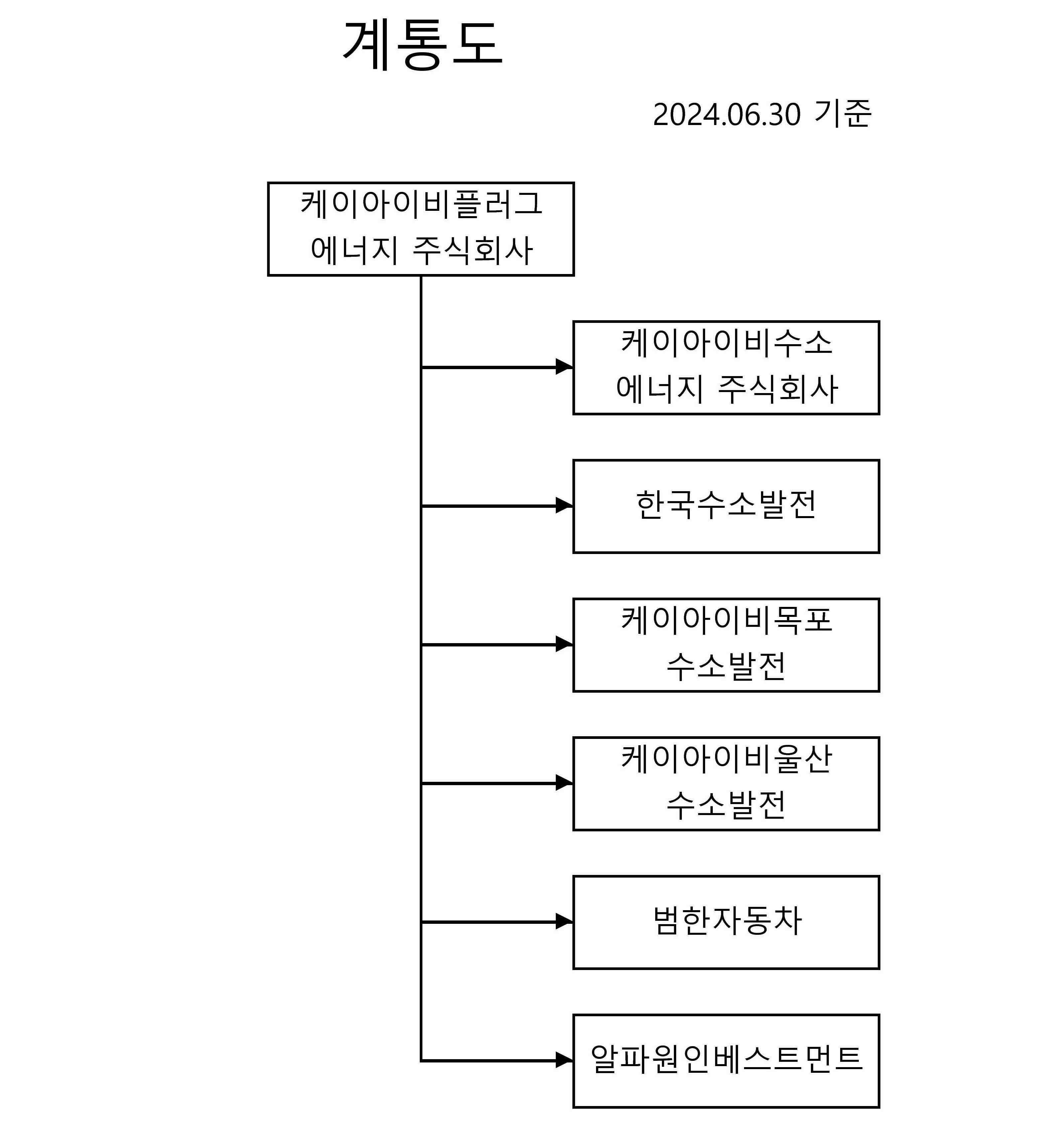 이미지: 계통도